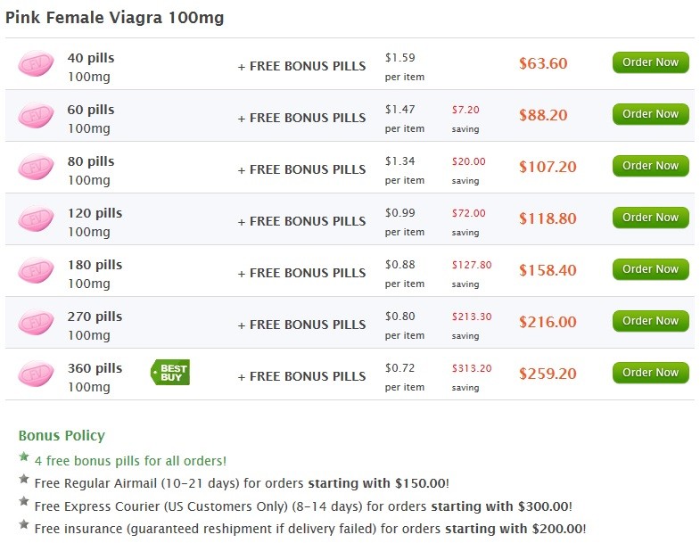 price Pink Female Viagra